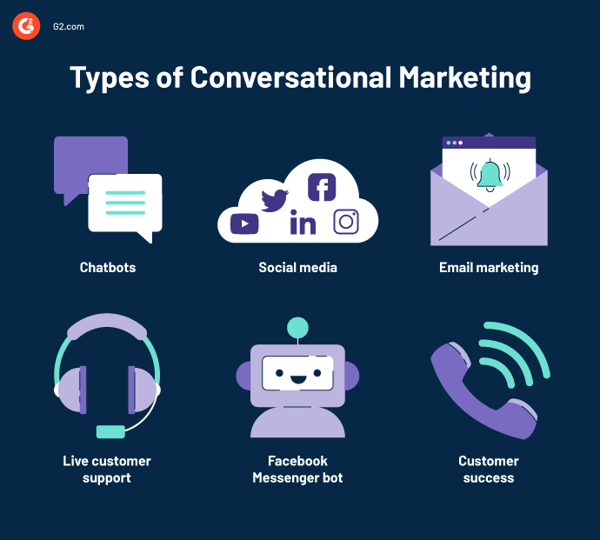 What Is Conversational Marketing Top Examples Benefits